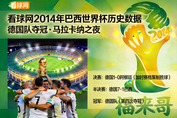 看球网2014年巴西世界杯历史数据，德国队夺冠马拉卡纳之夜