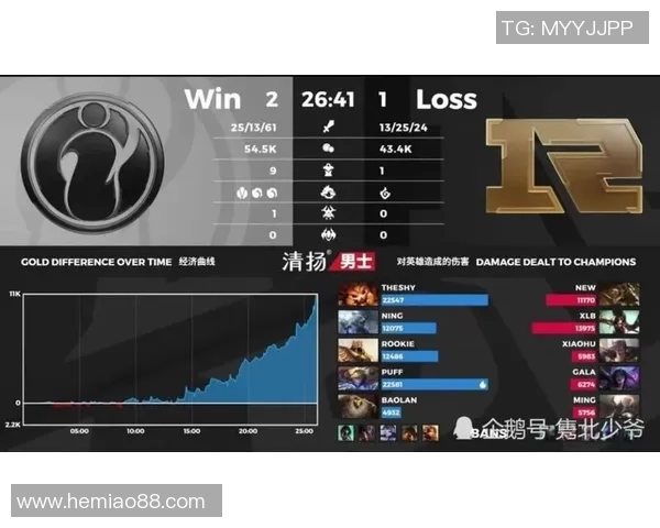 王者荣耀焦点IG战队近期状态分析与未来发展展望实时新闻
